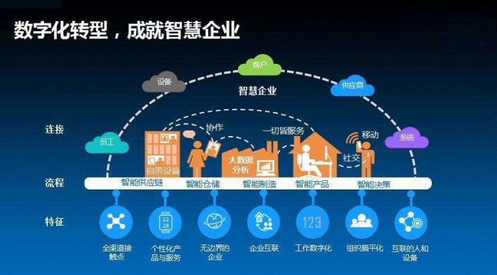 基础网络